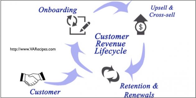 customer onboarding